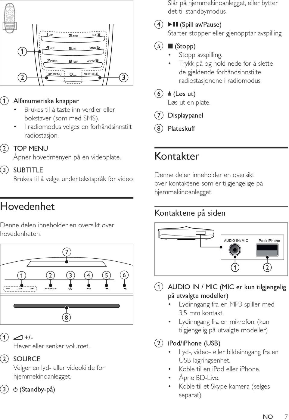 Hovedenhet Denne delen inneholder en oversikt over hovedenheten. d e f (Spill av/pause) Starter, stopper eller gjenopptar avspilling. (Stopp) Stopp avspilling.