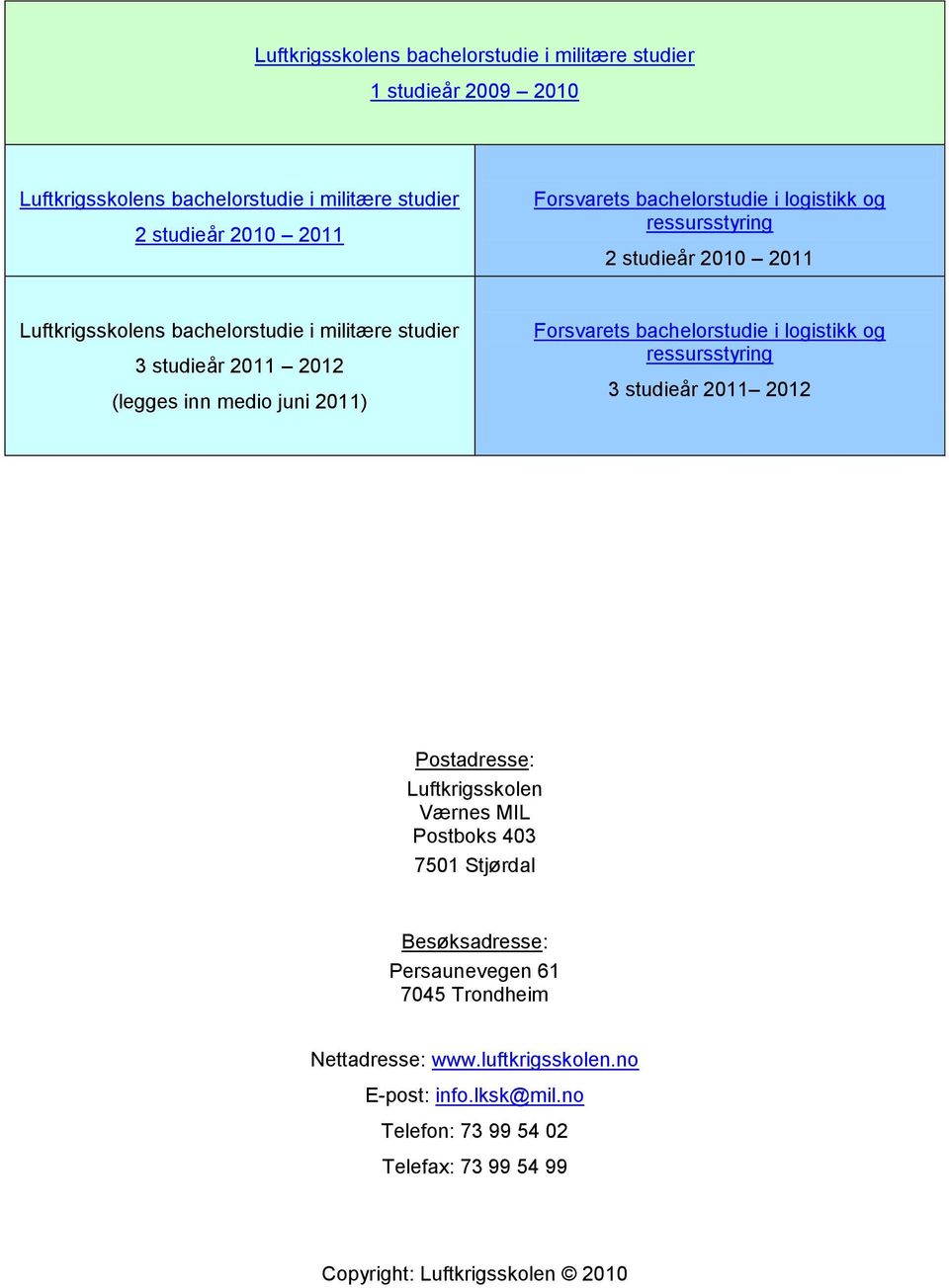 2011) Forsvarets bachelorstudie i logistikk og ressursstyring 3 studieår 2011 2012 Postadresse: Luftkrigsskolen Værnes MIL Postboks 403 7501 Stjørdal