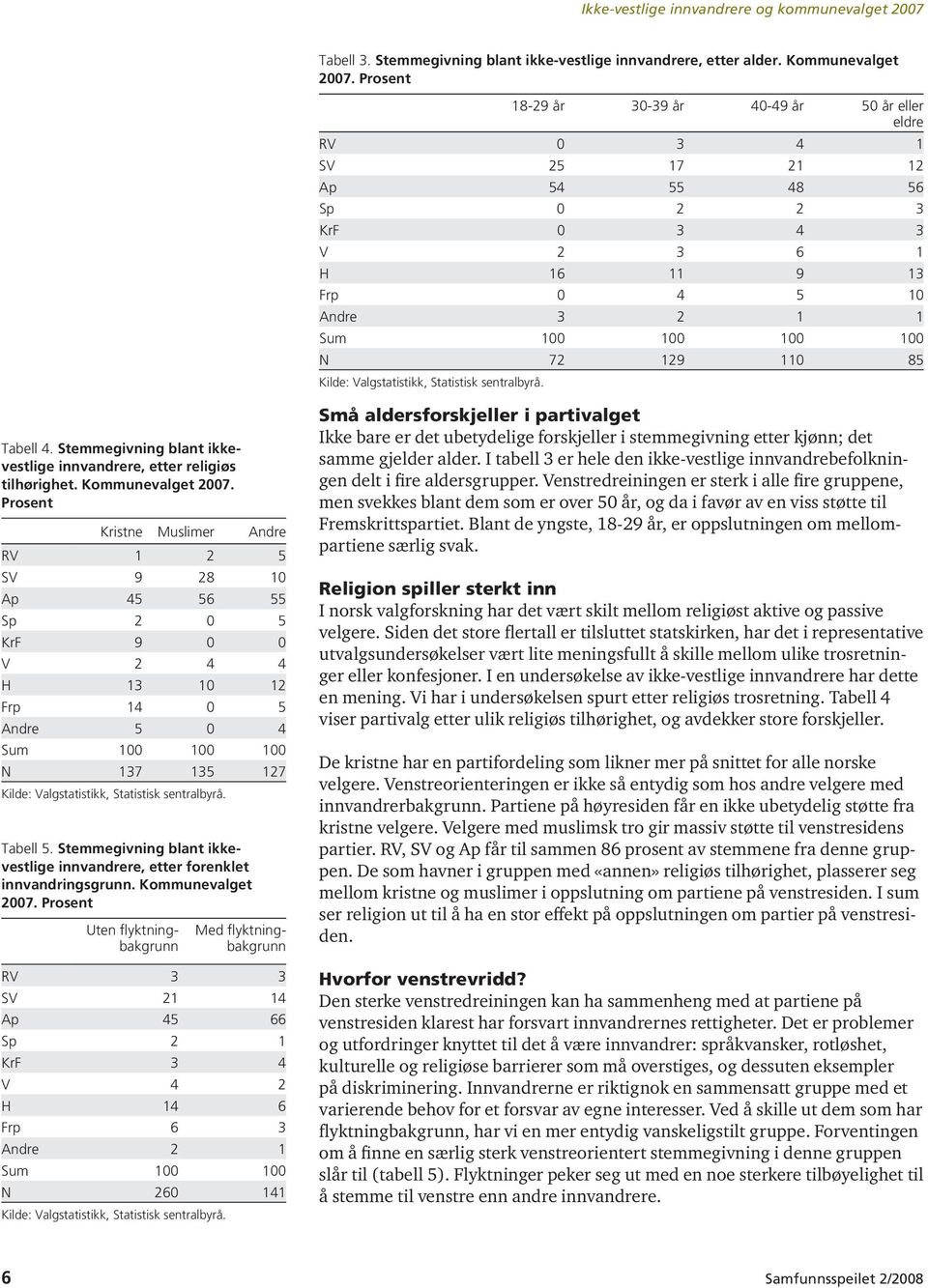 85 Kilde: Valgstatistikk, Statistisk sentralbyrå. Tabell 4. Stemmegivning blant ikkevestlige innvandrere, etter religiøs tilhørighet. Kommunevalget 2007.