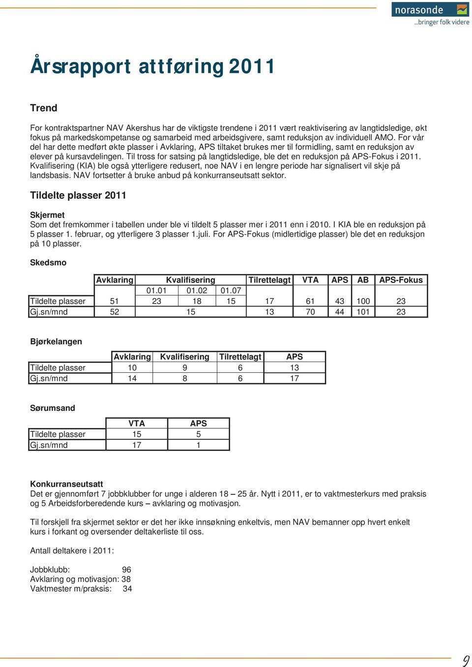 For vår del har dette medført økte plasser i Avklaring, APS tiltaket brukes mer til formidling, samt en reduksjon av elever på kursavdelingen.