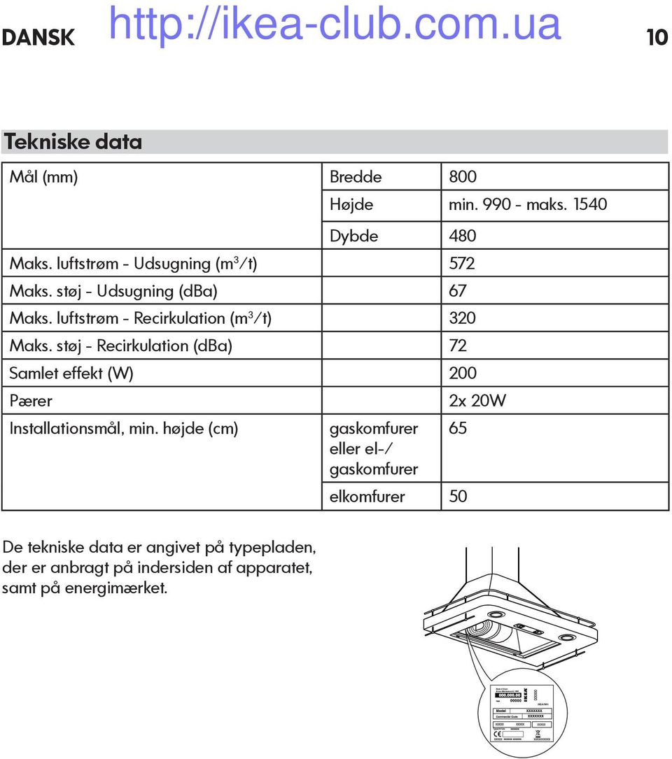 luftstrøm - Recirkulation (m 3 /t) 320 Maks.