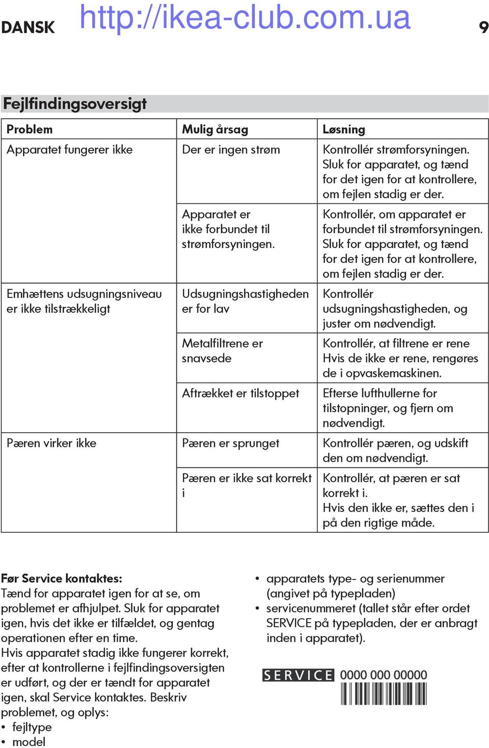 Udsugningshastigheden er for lav Metalfiltrene er snavsede Aftrækket er tilstoppet Kontrollér, om apparatet er forbundet til strømforsyningen.