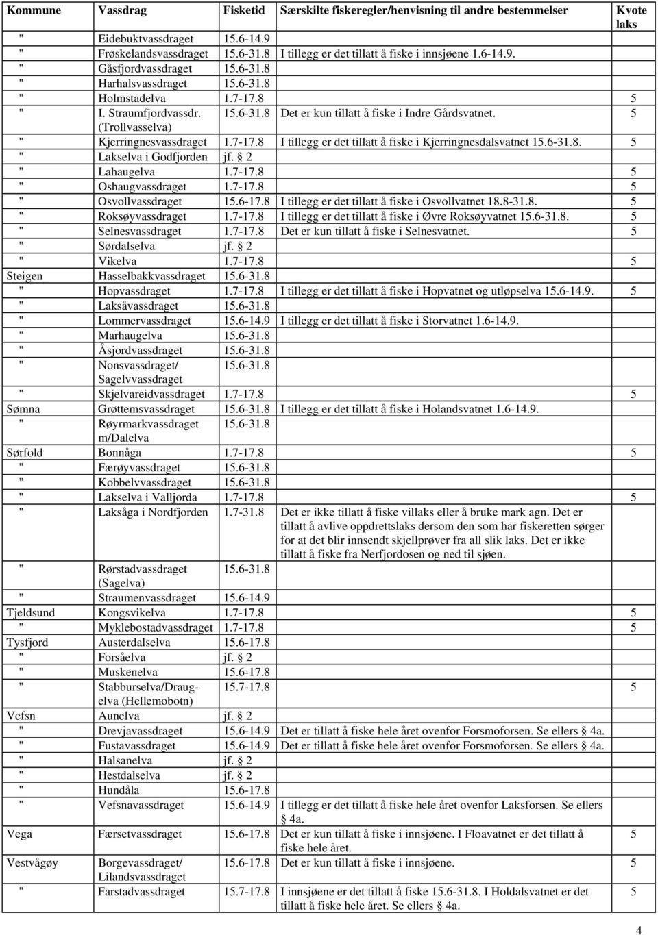 5 (Trollvasselva) " Kjerringnesvassdraget 1.7-17.8 I tillegg er det tillatt å fiske i Kjerringnesdalsvatnet 15.6-31.8. 5 " Lakselva i Godfjorden jf. 2 " Lahaugelva 1.7-17.8 5 " Oshaugvassdraget 1.