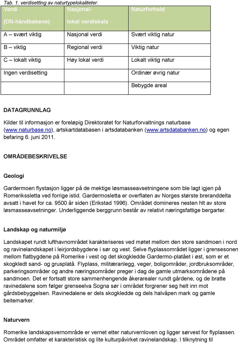 øvrig natur Bebygde areal DATAGRUNNLAG Kilder til informasjon er foreløpig Direktoratet for Naturforvaltnings naturbase (www.naturbase.no), artskartdatabasen i artsdatabanken (www.artsdatabanken.no) og egen befaring 6.