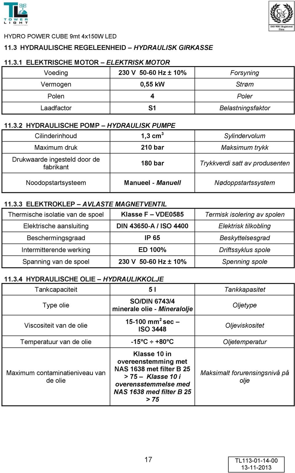 Noodopstartsysteem Manueel - Manuell Nødoppstartssystem 11.3.