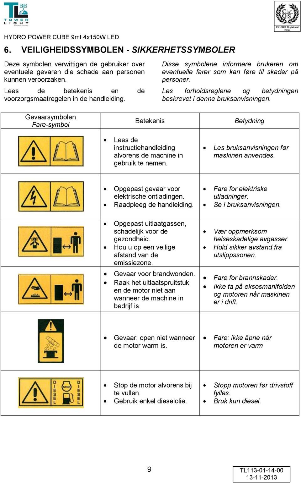 Les forholdsreglene og betydningen beskrevet i denne bruksanvisningen. Gevaarsymbolen Fare-symbol Betekenis Lees de instructiehandleiding alvorens de machine in gebruik te nemen.