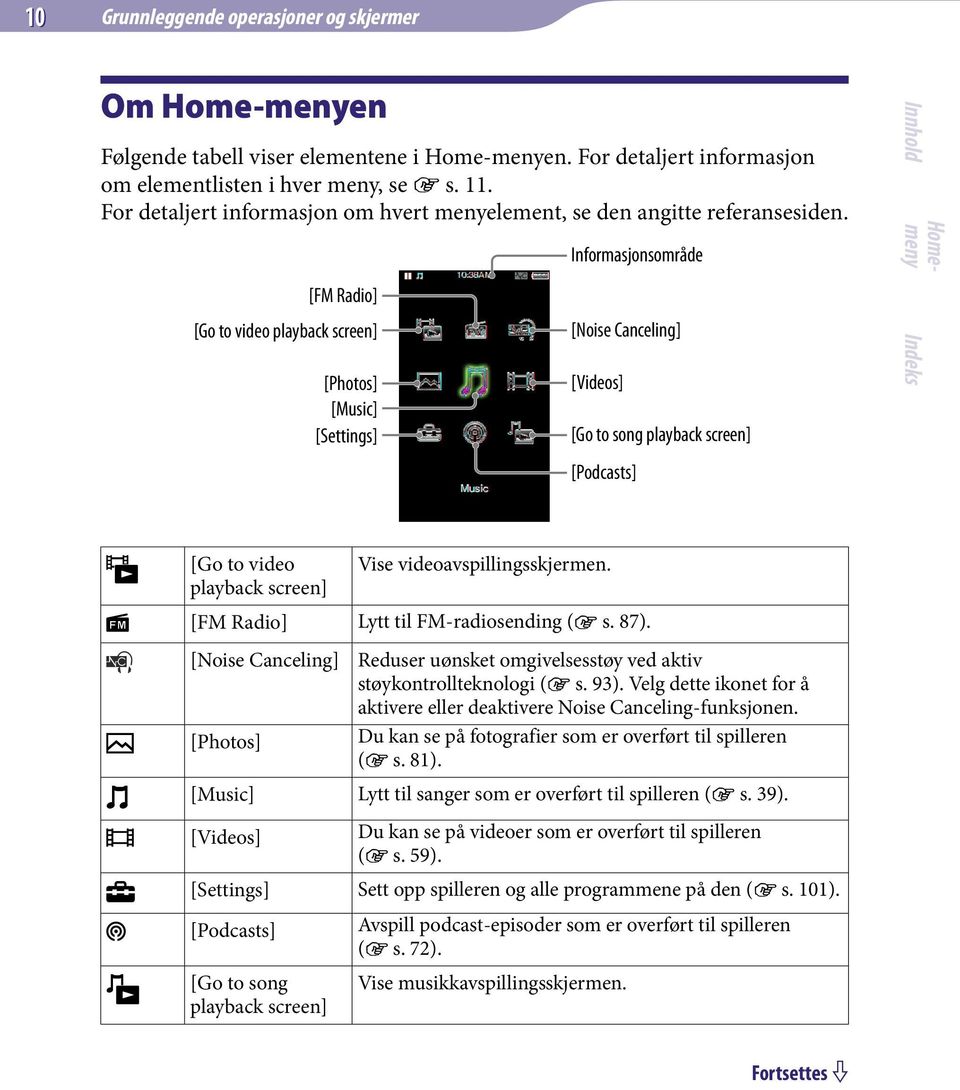 [FM Radio] [Go to video playback screen] [Photos] [Music] [Settings] Informasjonsområde [Noise Canceling] [Videos] [Go to song playback screen] [Podcasts] [Go to video playback screen] Vise