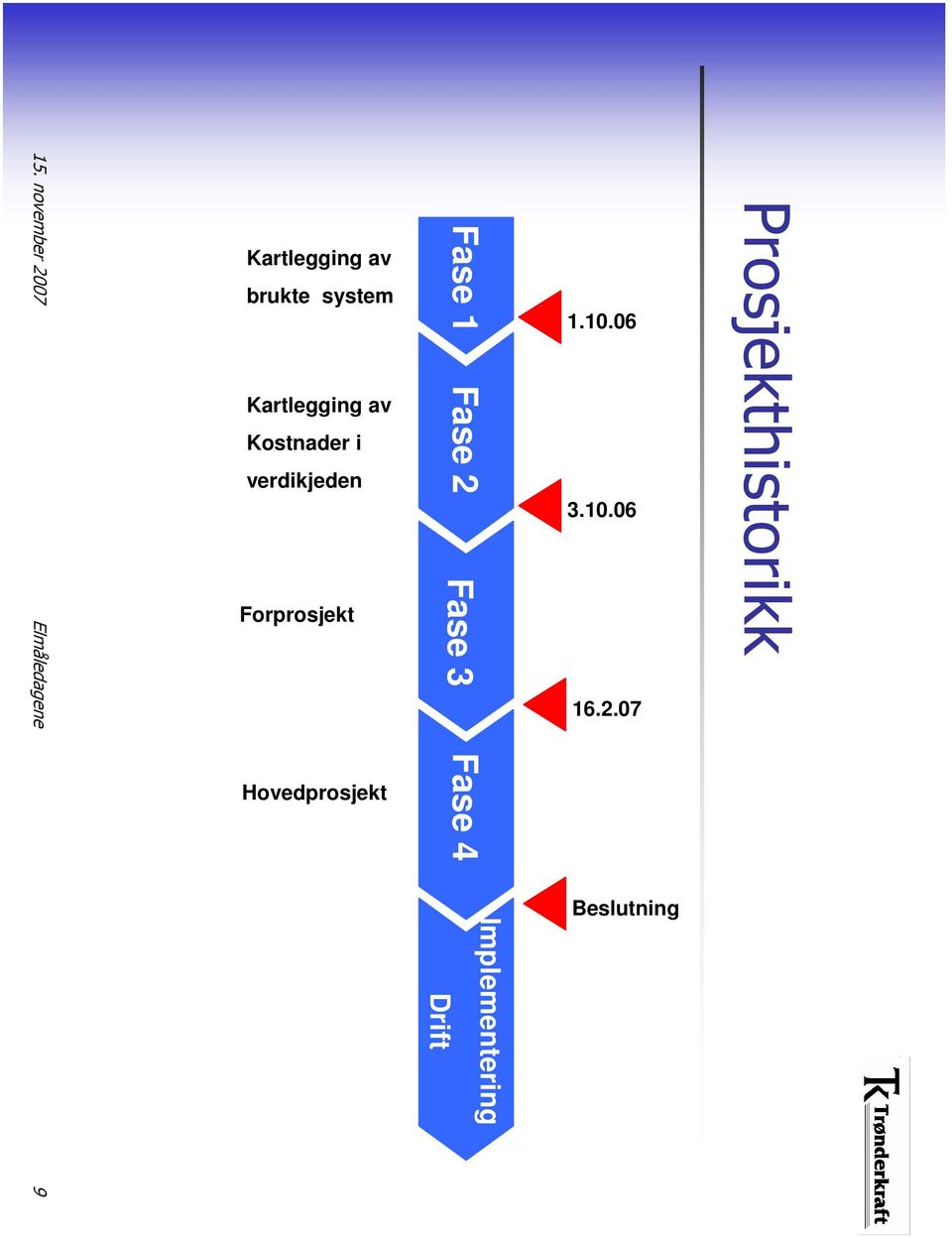 Kartlegging av Kostnader i verdikjeden Forprosjekt