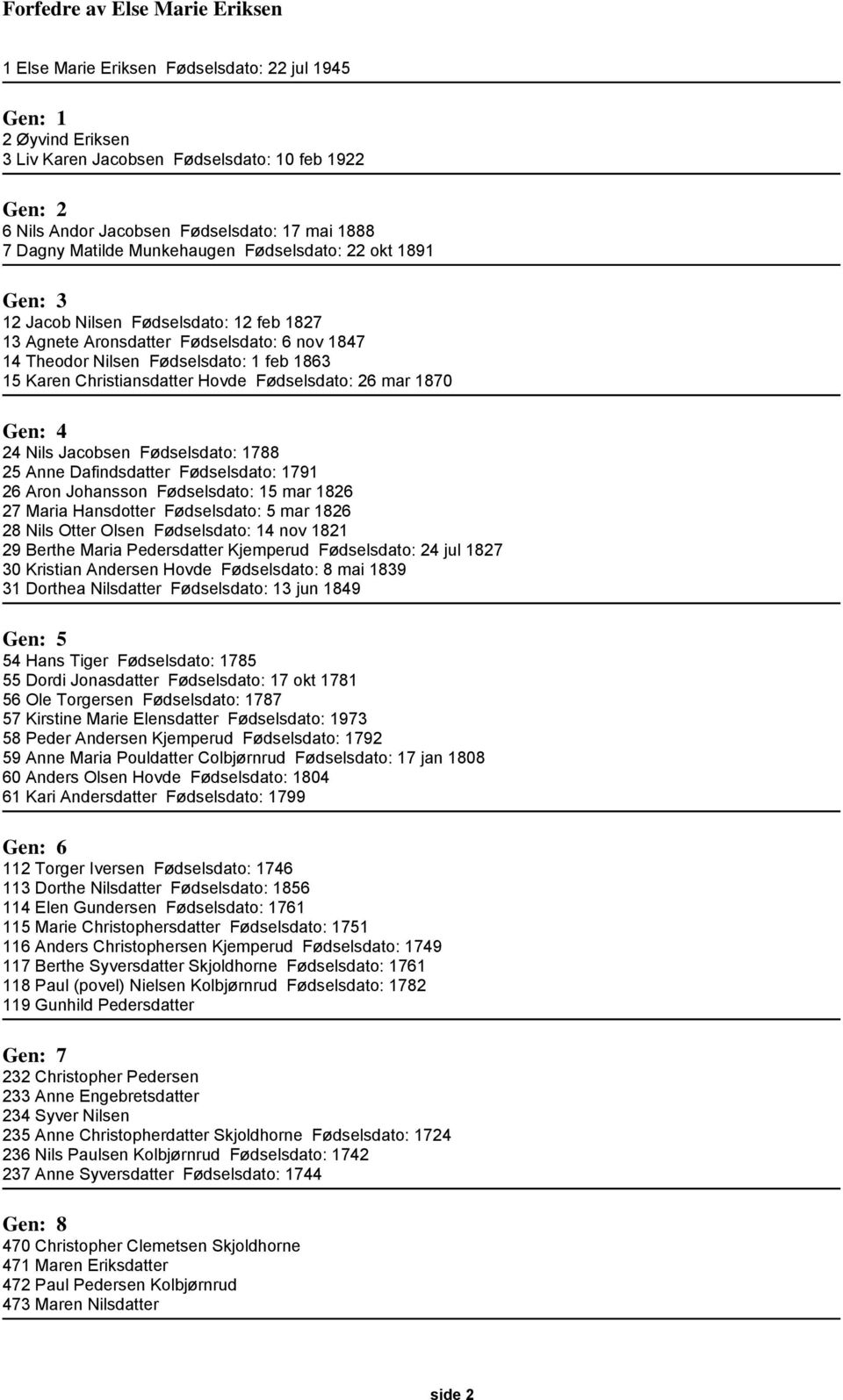 Fødselsdato: 26 mar 1870 Gen: 4 24 Nils Jacobsen Fødselsdato: 1788 25 Anne Dafindsdatter Fødselsdato: 1791 26 Aron Johansson Fødselsdato: 15 mar 1826 27 Maria Hansdotter Fødselsdato: 5 mar 1826 28