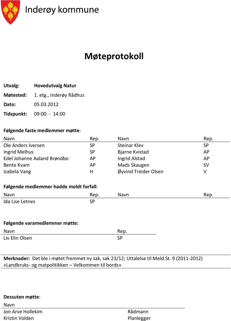 Ole Anders Iversen SP Steinar Klev SP Ingrid Melhus SP Bjarne Kvistad AP Edel Johanne Aaland Brøndbo AP Ingrid Alstad AP Bente Kvam AP Mads Skaugen SV Izabela Vang H Øyvind