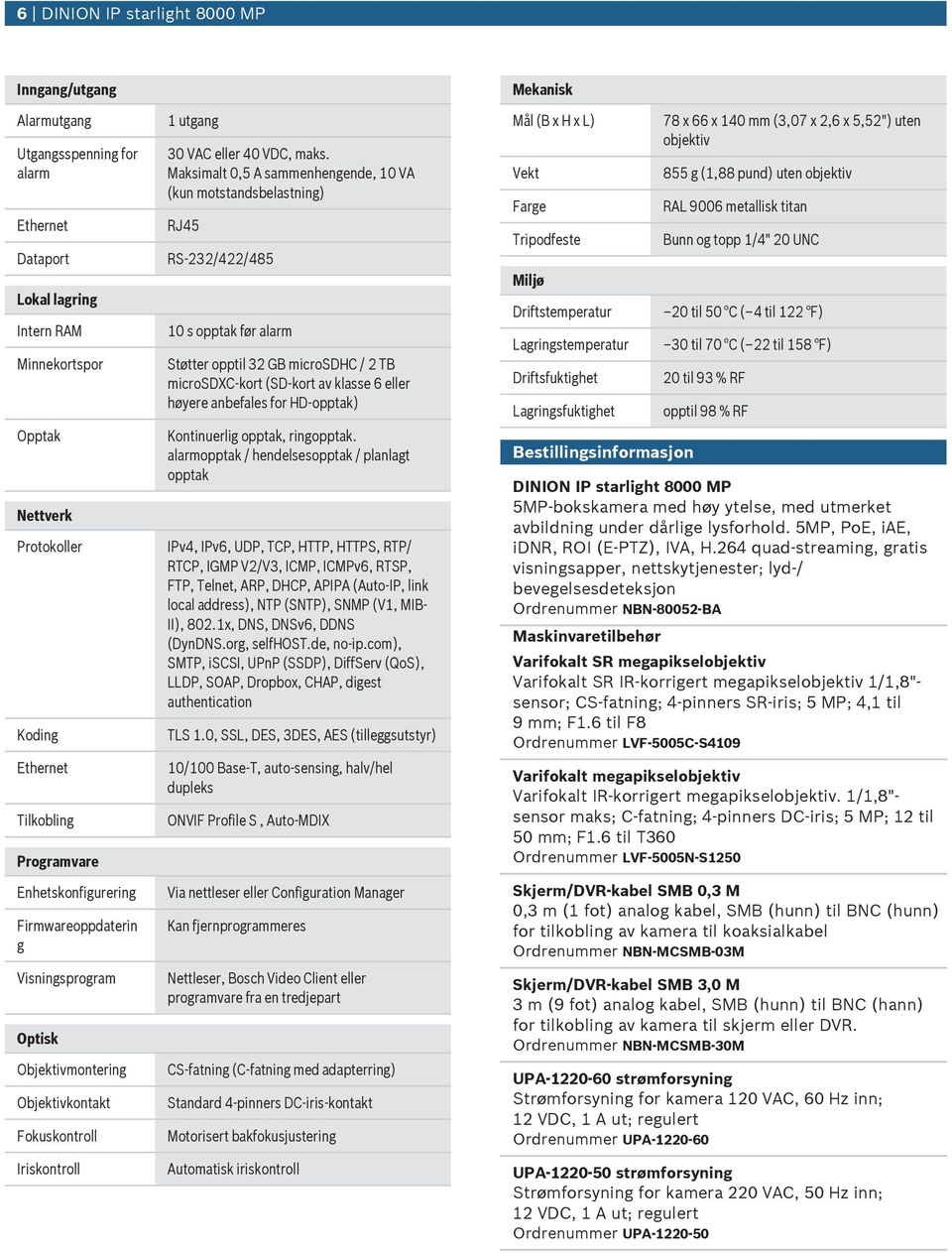 Maksimalt 0,5 A sammenhengende, 10 VA (kun motstandsbelastning) RJ45 RS-232/422/485 10 s opptak før alarm Støtter opptil 32 GB microsdhc / 2 TB microsdxc-kort (SD-kort av klasse 6 eller høyere