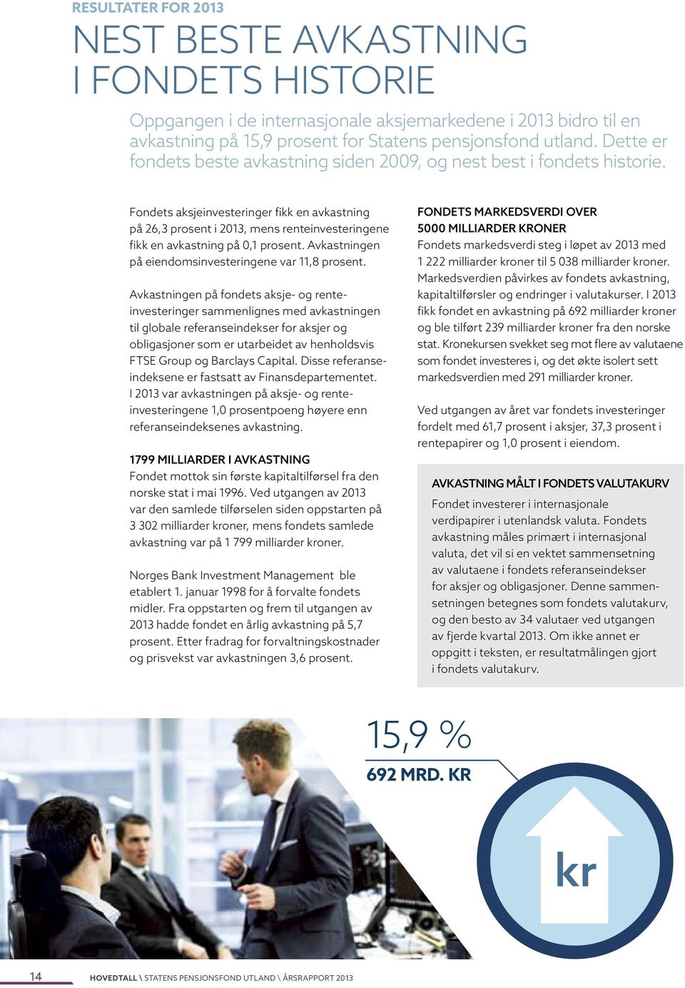 Fondets aksjeinvesteringer fikk en avkastning på 26,3 prosent i 2013, mens renteinvesteringene fikk en avkastning på 0,1 prosent. Avkastningen på eiendomsinvesteringene var 11,8 prosent.