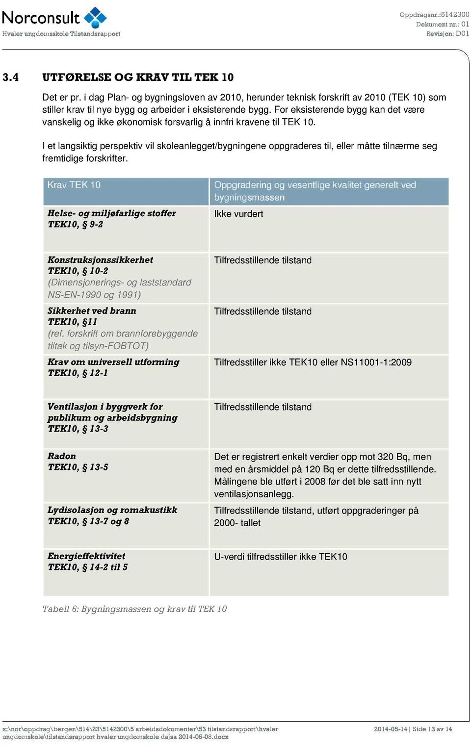 I et langsiktig perspektiv vil skoleanlegget/bygnin gene oppgraderes til, eller måtte tilnærme seg fremtidige forskrifter.