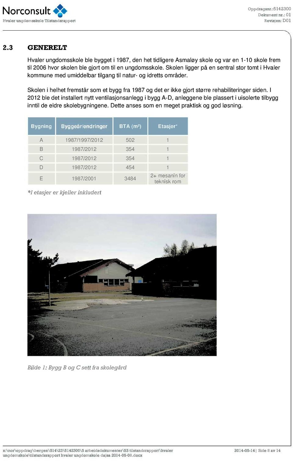 Skolen i helhet fremstår som et bygg fra 1987 og de t er ikke gjort større rehabiliteringer siden.