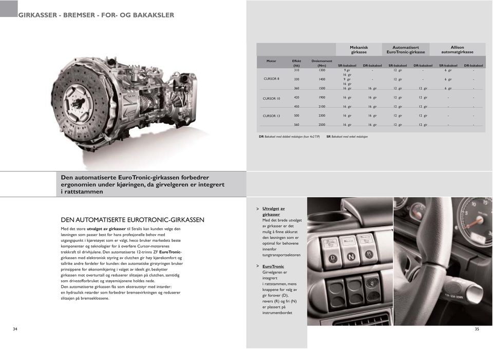 gir 12 gir 12 gir CURSOR 13 500 2300 16 gir 16 gir 12 gir 12 gir 560 2500 16 gir 16 gir 12 gir 12 gir DR Bakaksel med dobbel reduksjon (kun 42 T/P) SR Bakaksel med enkel reduksjon Den automatiserte