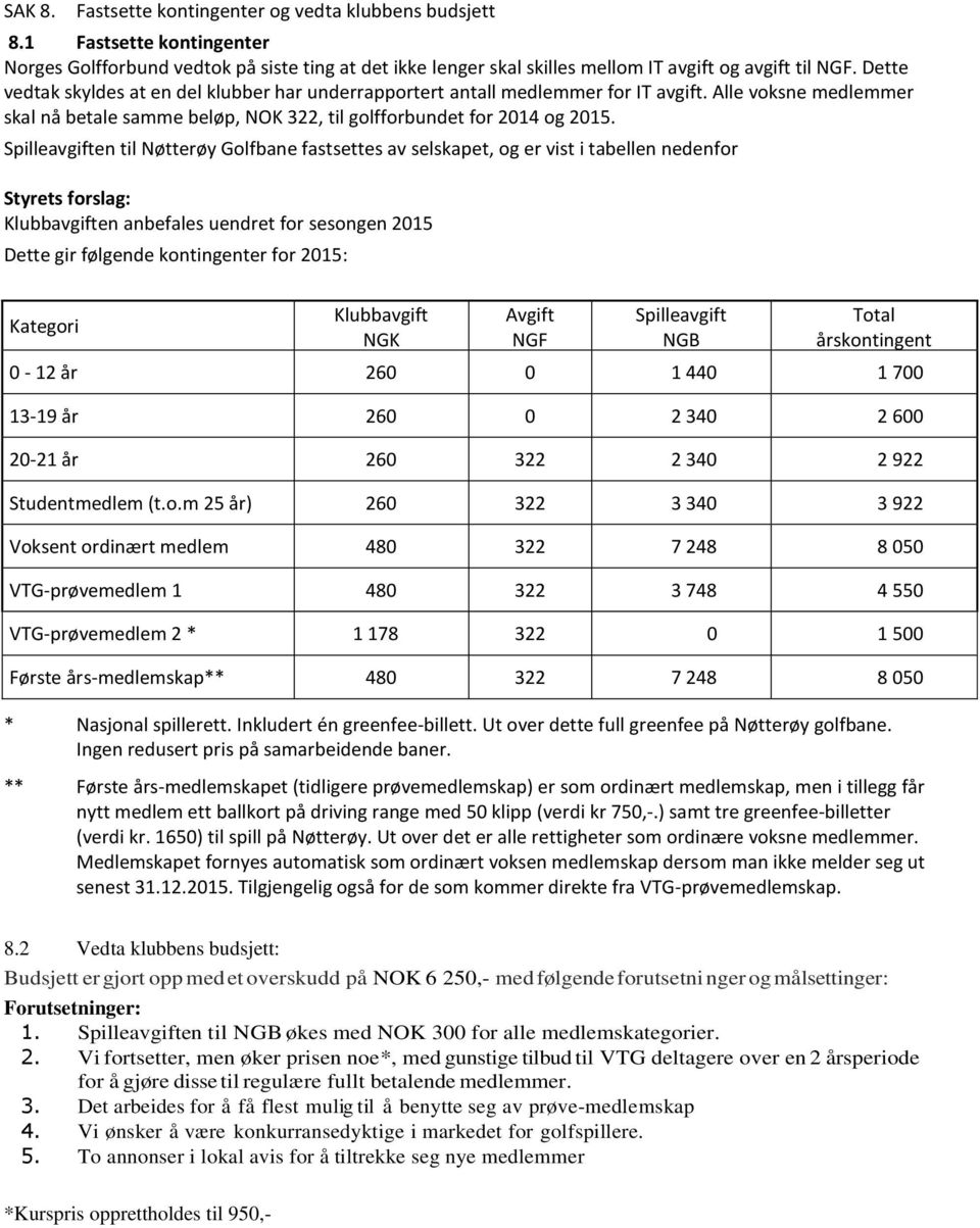 Spilleavgiften til Nøtterøy Golfbane fastsettes av selskapet, og er vist i tabellen nedenfor Styrets forslag: Klubbavgiften anbefales uendret for sesongen 2015 Dette gir følgende kontingenter for