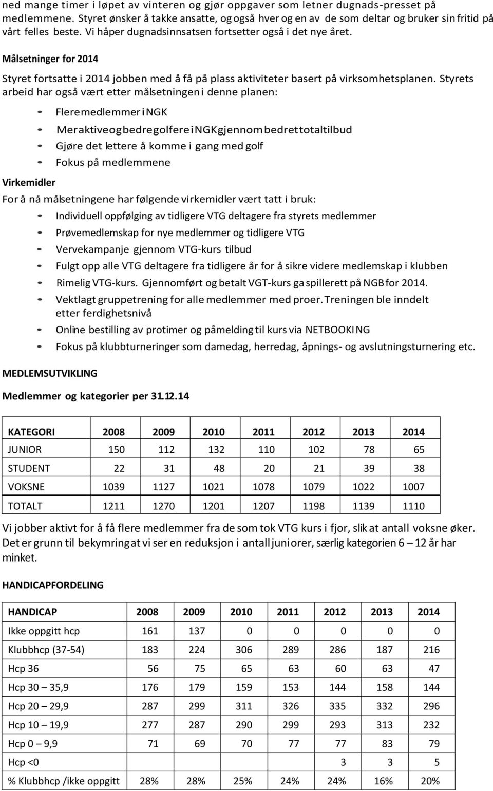 Målsetninger for 2014 Styret fortsatte i 2014 jobben med å få på plass aktiviteter basert på virksomhetsplanen.