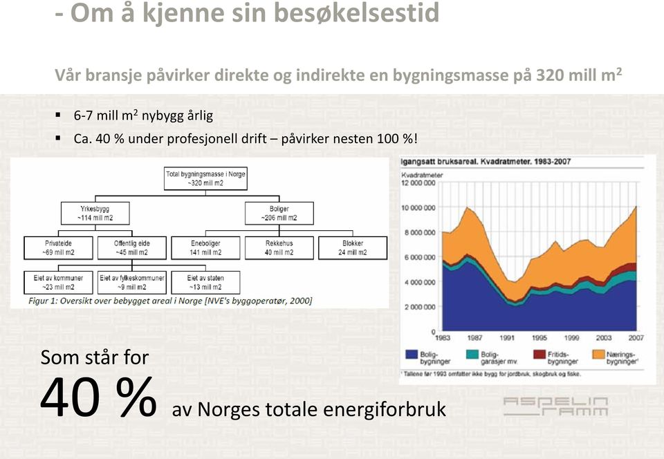 mill m 2 nybygg årlig Ca.