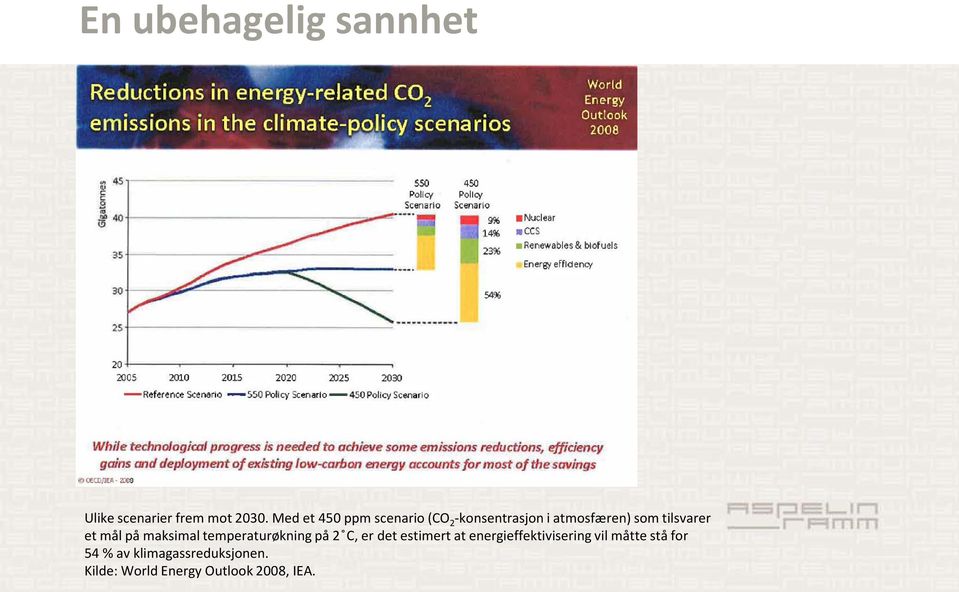 et mål på maksimal temperaturøkning på 2 C, er det estimert at