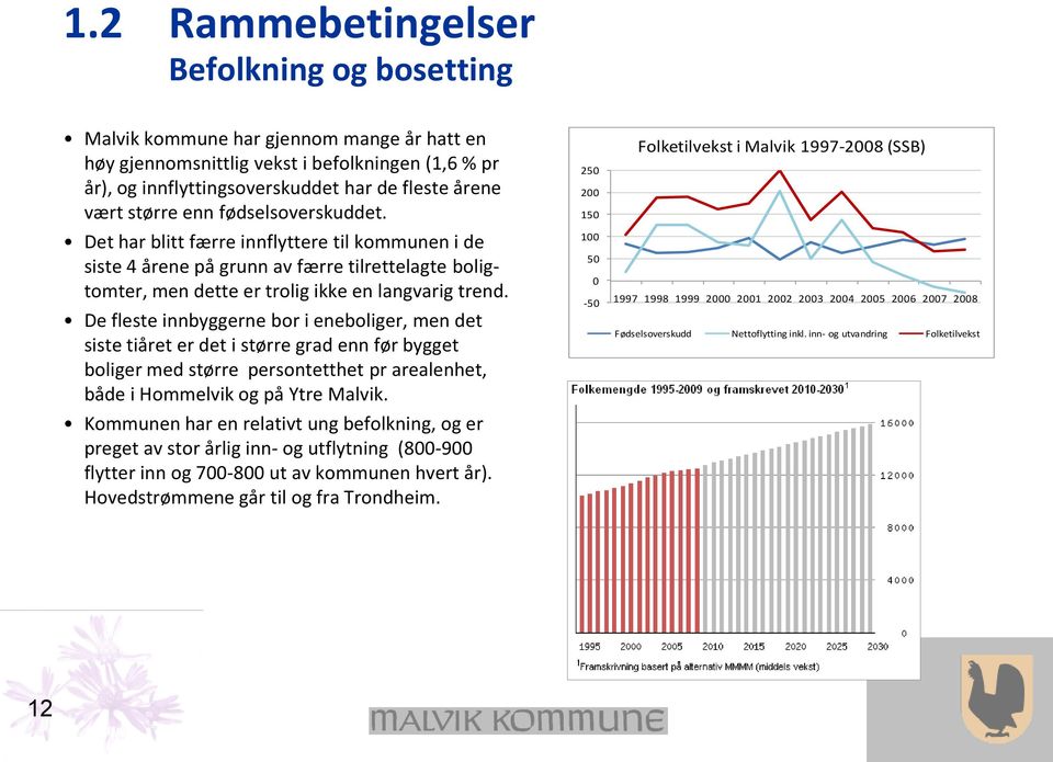 De fleste innbyggerne bor i eneboliger, men det siste tiåret er det i større grad enn før bygget boliger med større persontetthet pr arealenhet, både i Hommelvik og på Ytre Malvik.