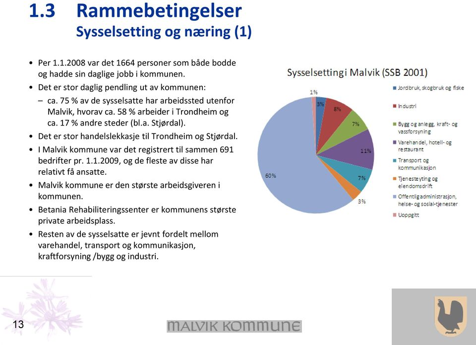 Det er stor handelslekkasje til Trondheim og Stjørdal. I Malvik kommune var det registrert til sammen 691 bedrifter pr. 1.1.2009, og de fleste av disse har relativt få ansatte.