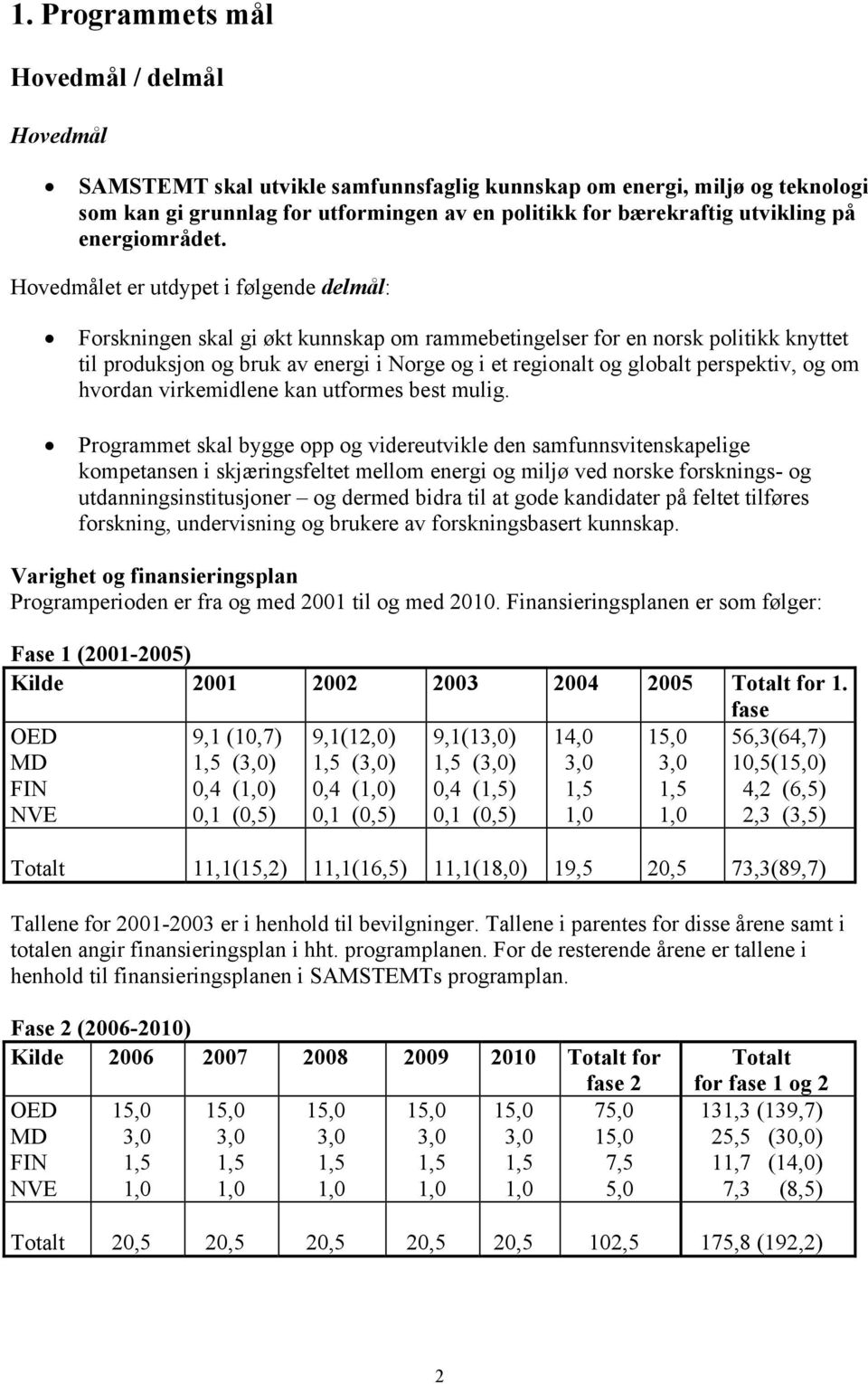 Hovedmålet er utdypet i følgende delmål: Forskningen skal gi økt kunnskap om rammebetingelser for en norsk politikk knyttet til produksjon og bruk av energi i Norge og i et regionalt og globalt