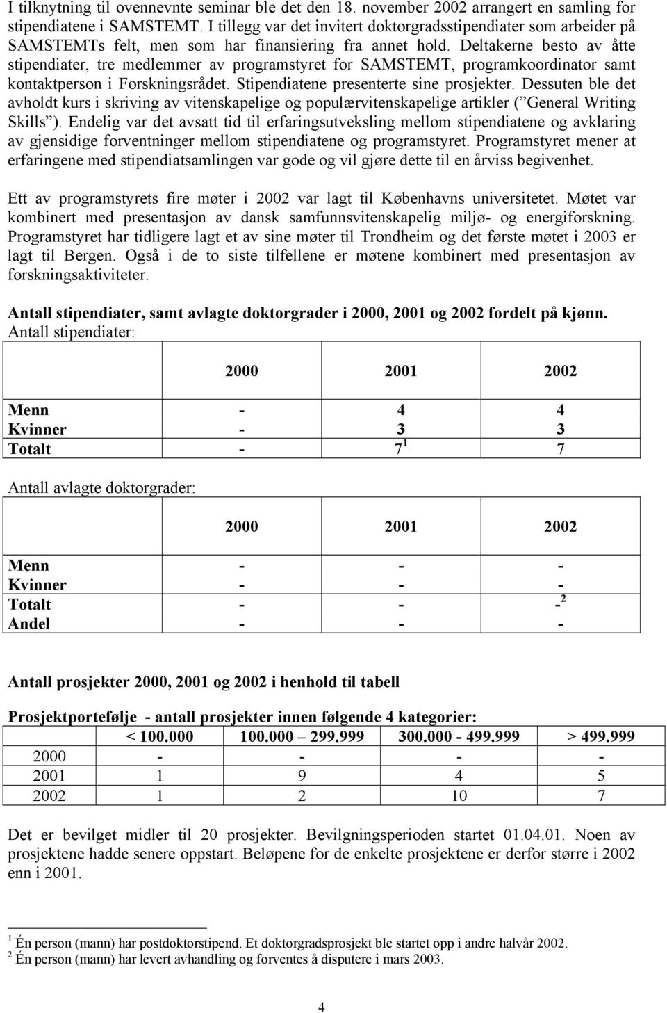 Deltakerne besto av åtte stipendiater, tre medlemmer av programstyret for SAMSTEMT, programkoordinator samt kontaktperson i Forskningsrådet. Stipendiatene presenterte sine prosjekter.