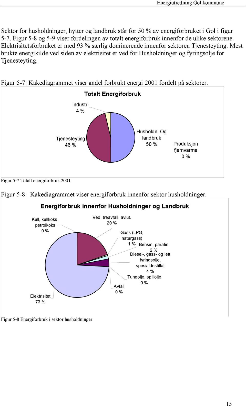 Figur 5-7: Kakediagrammet viser andel forbrukt energi 2001 fordelt på sektorer. Industri 4 % Totalt Energiforbruk Tjenesteyting 46 % Husholdn.