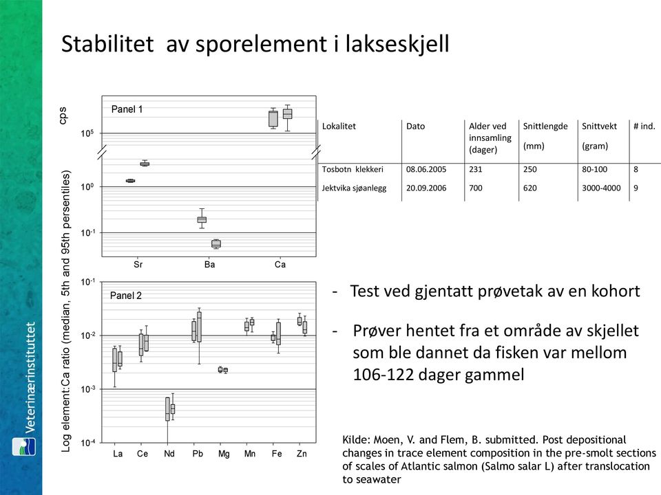 2005 231 250 80-100 8 Jektvika sjøanlegg 20.09.