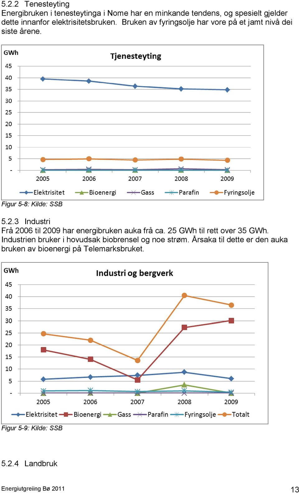 3 Industri Frå 2006 til 2009 har energibruken auka frå ca. 25 GWh til rett over 35 GWh.