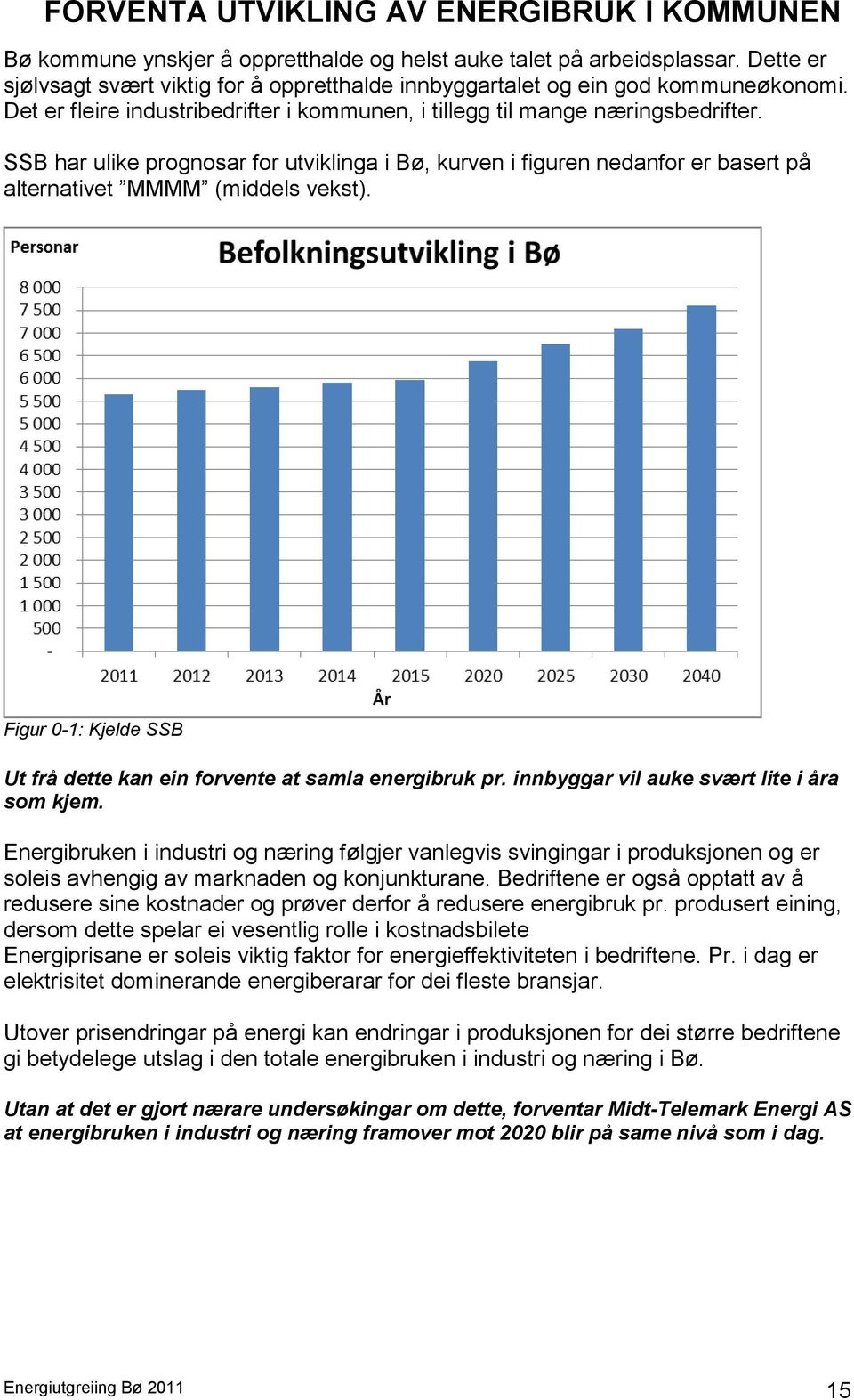 SSB har ulike prognosar for utviklinga i Bø, kurven i figuren nedanfor er basert på alternativet MMMM (middels vekst). Figur 0-1: Kjelde SSB Ut frå dette kan ein forvente at samla energibruk pr.