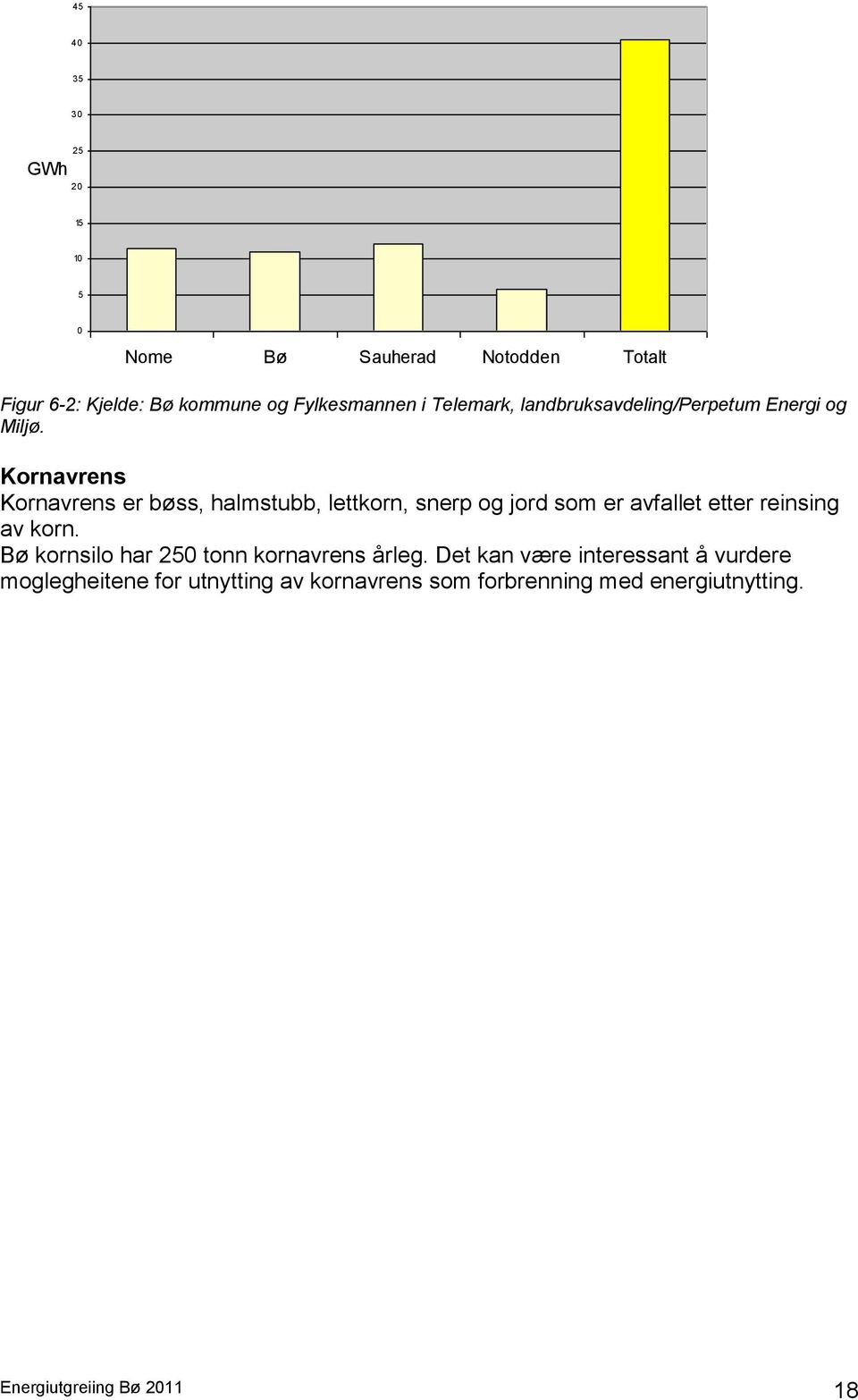 Kornavrens Kornavrens er bøss, halmstubb, lettkorn, snerp og jord som er avfallet etter reinsing av korn.