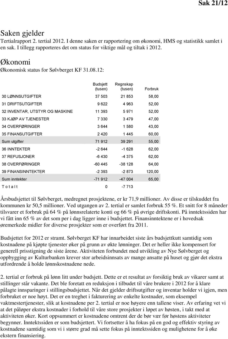 12: Budsjett (tusen) Regnskap (tusen) Forbruk 30 LØNNSUTGIFTER 37 503 21 853 58,00 31 DRIFTSUTGIFTER 9 622 4 963 52,00 32 INVENTAR, UTSTYR OG MASKINE 11 393 5 971 52,00 33 KJØP AV TJENESTER 7 330 3