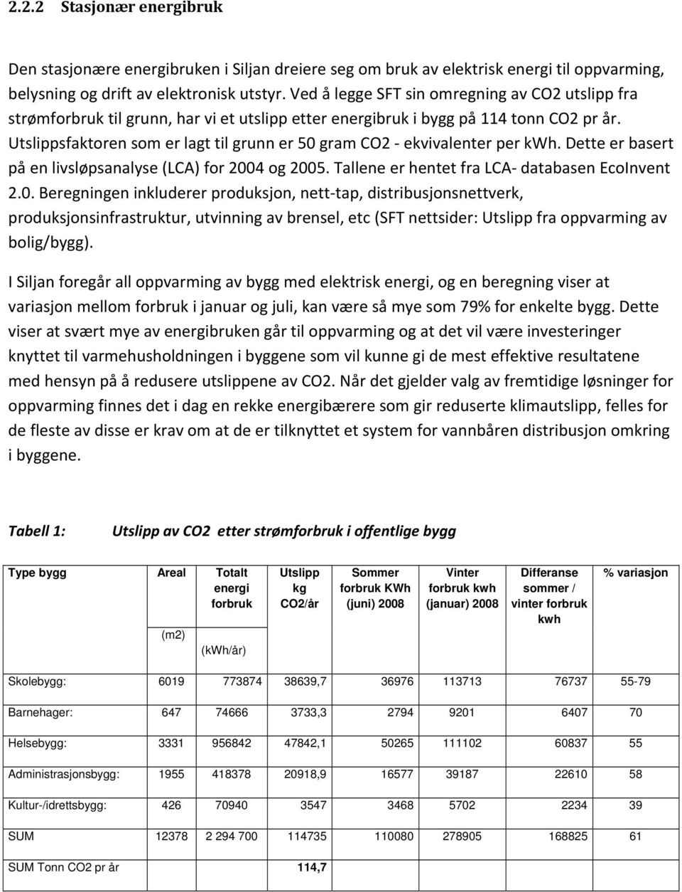 Utslippsfaktoren som er lagt til grunn er 50 