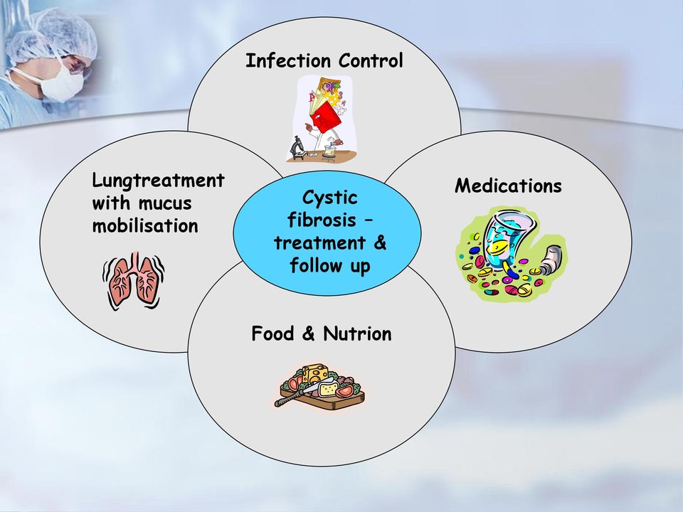 mobilisation Cystic fibrosis