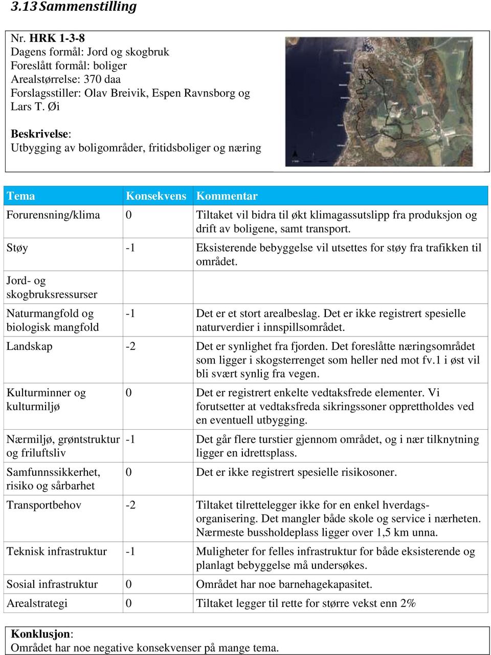 samt transport. Støy -1 Eksisterende bebyggelse vil utsettes for støy fra trafikken til området. Jord- og skogbruksressurser Naturmangfold og biologisk mangfold -1 Det er et stort arealbeslag.