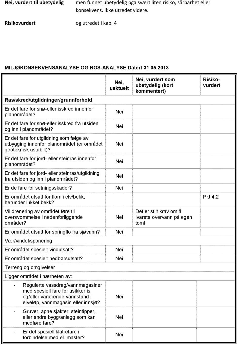 Er det fare for snø-eller isskred fra utsiden og inn i planområdet? Er det fare for utglidning som følge av utbygging innenfor planområdet (er området geoteknisk ustabilt)?