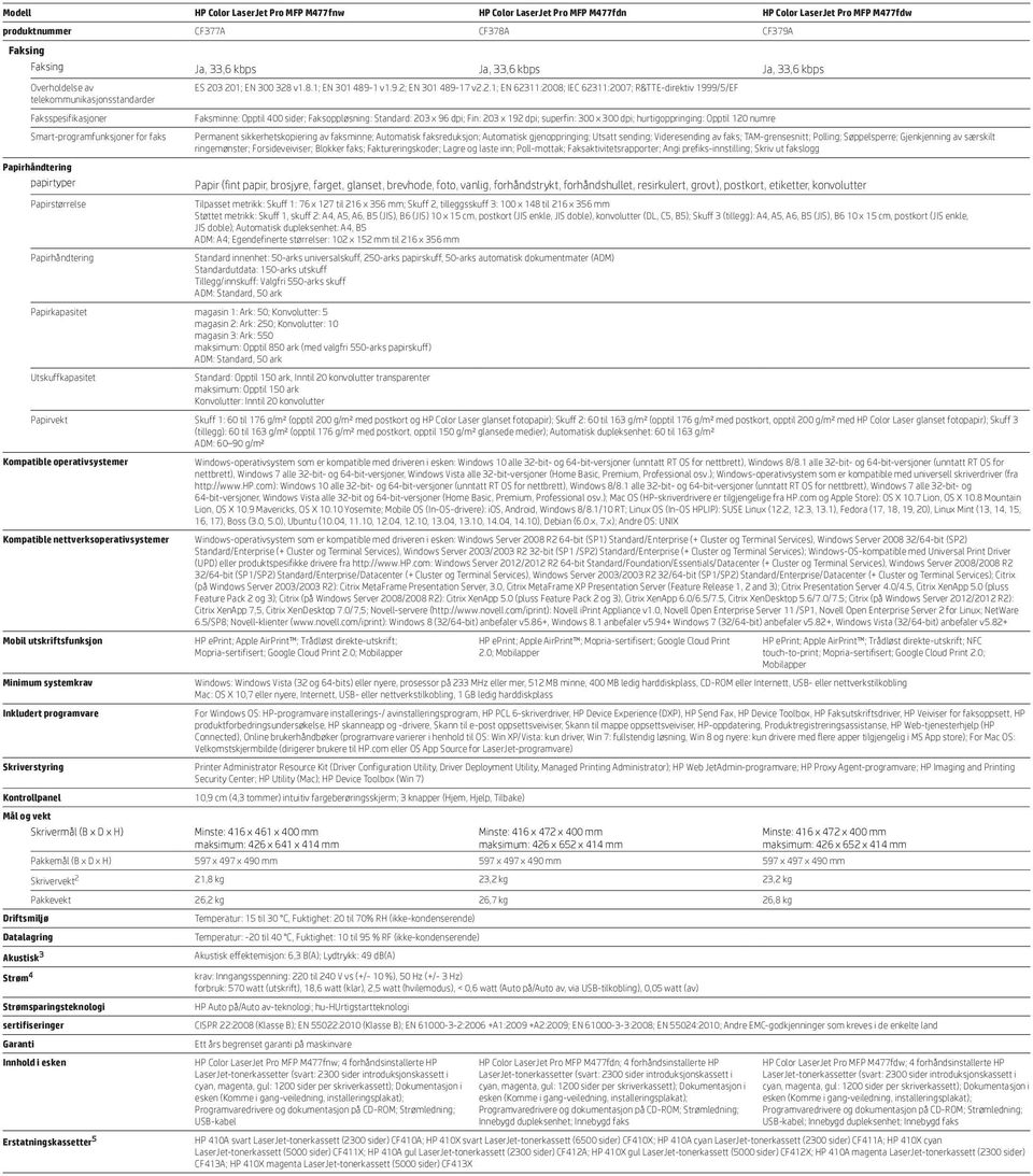 3 201; EN 300 328 v1.8.1; EN 301 489-1 v1.9.2; EN 301 489-17 v2.2.1; EN 62311:2008; IEC 62311:2007; R&TTE-direktiv 1999/5/EF Faksspesifikasjoner Smart-programfunksjoner for faks Papirhåndtering