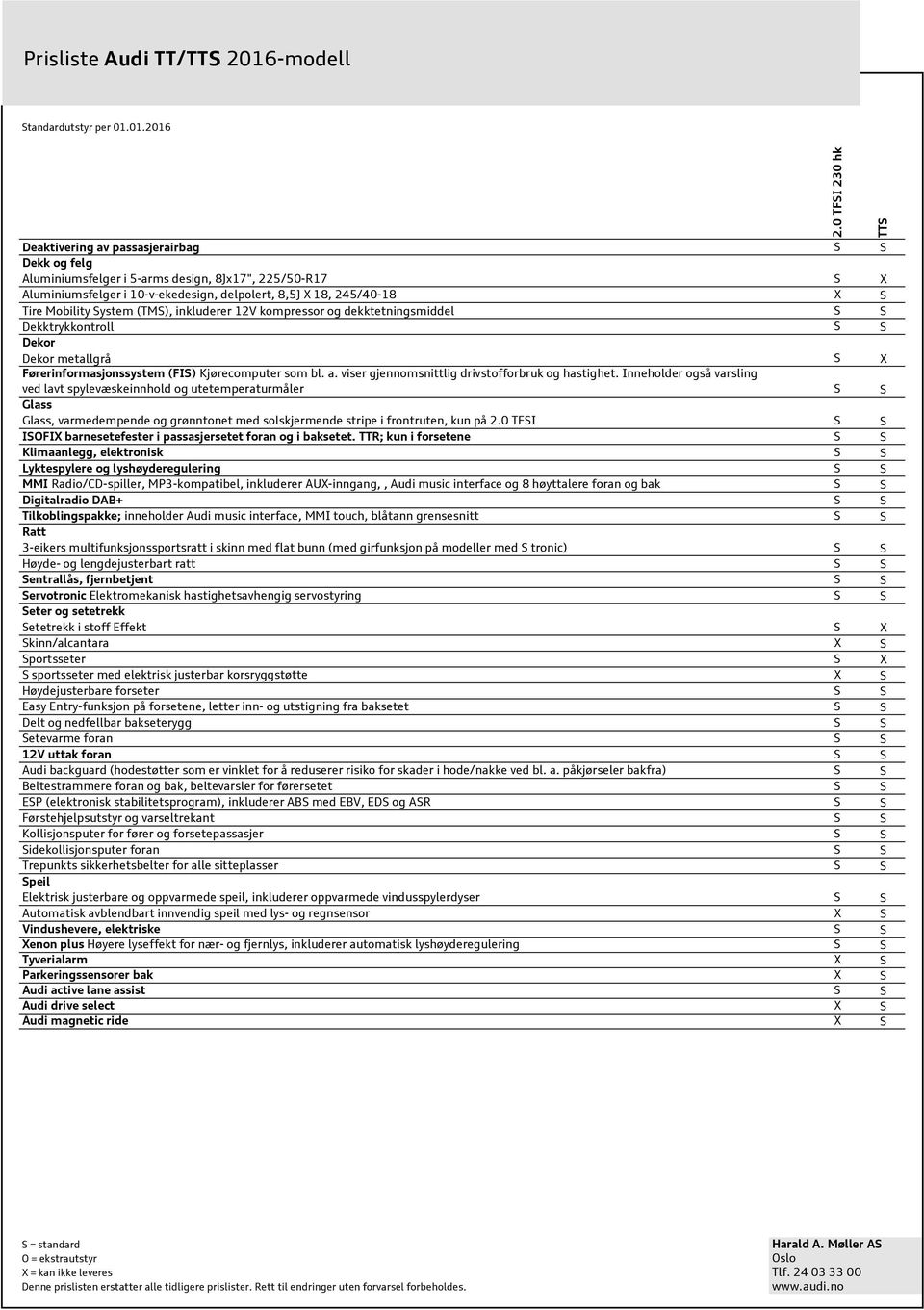 01.2016 Deaktivering av passasjerairbag S S Dekk og felg Aluminiumsfelger i 5-arms design, 8Jx17", 225/50-R17 S X Aluminiumsfelger i 10-v-ekedesign, delpolert, 8,5J X 18, 245/40-18 X S Tire Mobility