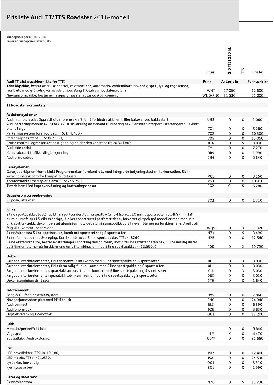 høyttalersystem WNT 17 050 12 600 Navigasjonspakke, består av navigasjonssystem plus og Audi connect WND/PNQ 31 530 21 000 TT Roadster ekstrautstyr Assistentsystemer Audi hill hold assist