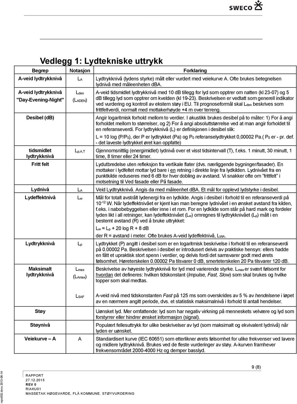 tillegg lyd som opptrer om kvelden (kl 19-23). Beskrivelsen er vedtatt som generell indikator ved vurdering og kontroll av ekstern støy i EU.