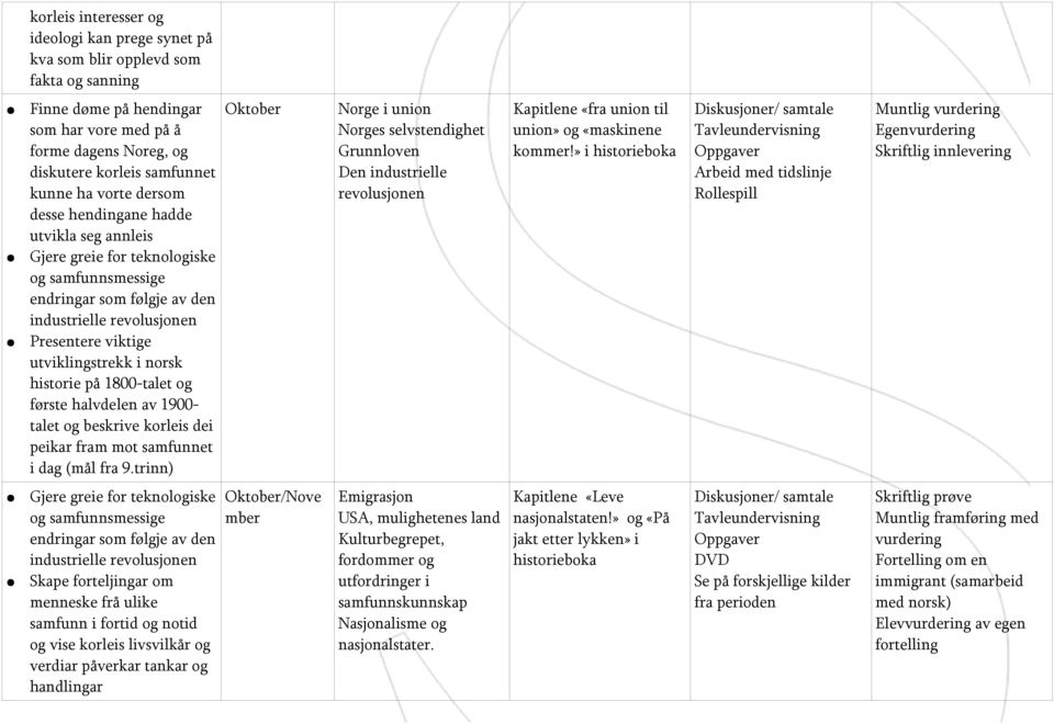 norsk historie på 1800-talet og første halvdelen av 1900- talet og beskrive korleis dei peikar fram mot samfunnet i dag (mål fra 9.