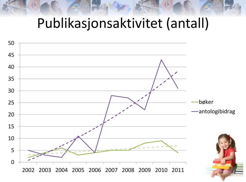 antologibidrag 15 10 5 0 2002