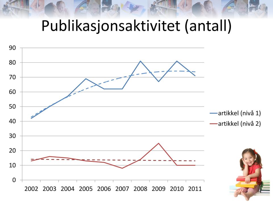 artikkel (nivå 2) 20 10 0 2002 2003