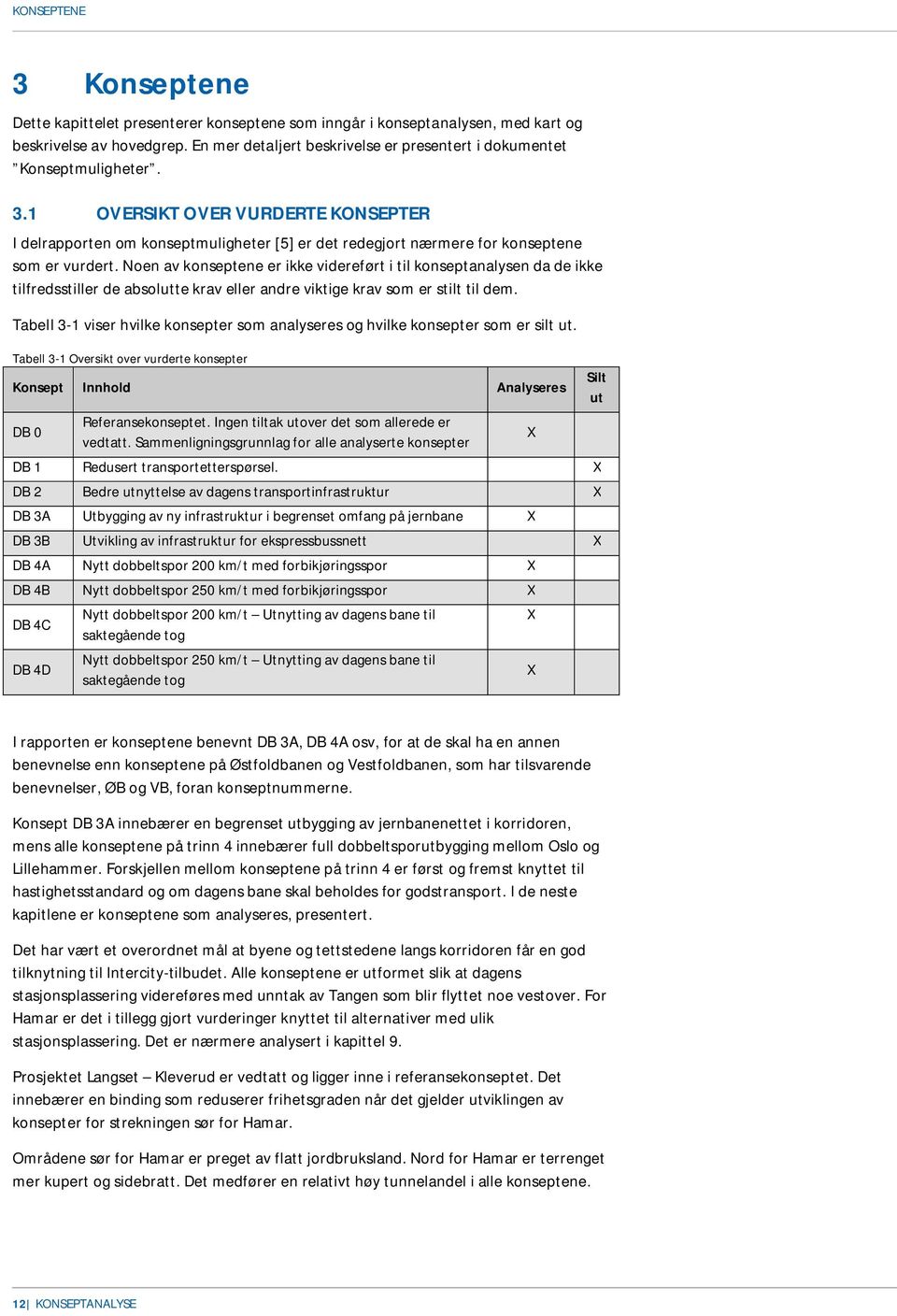Tabell 3-1 viser hvilke konsepter som analyseres og hvilke konsepter som er silt ut. Tabell 3-1 Oversikt over vurderte konsepter Innhold Analyseres DB 0 Referansekonseptet.