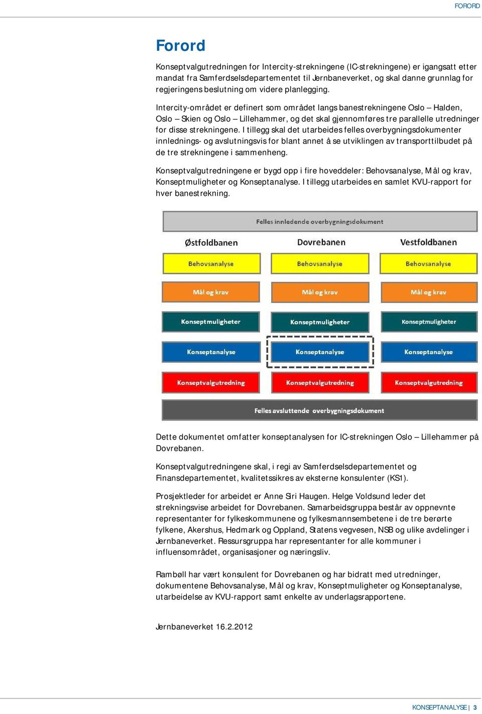 Intercity-området er definert som området langs banestrekningene Oslo Halden, Oslo Skien og Oslo Lillehammer, og det skal gjennomføres tre parallelle utredninger for disse strekningene.