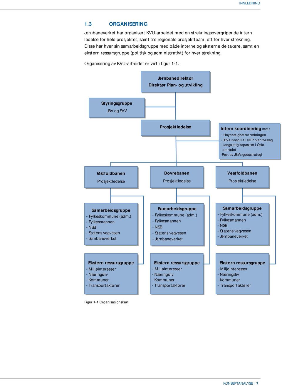 Organisering av KVU-arbeidet er vist i figur 1-1.