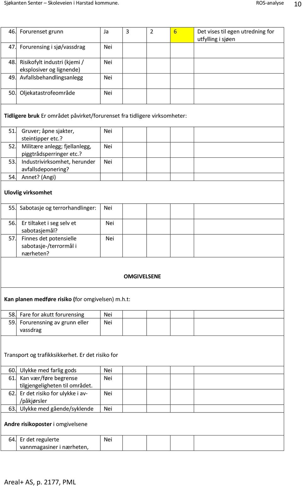 Militære anlegg; fjellanlegg, piggtrådsperringer etc.? 53. Industrivirksomhet, herunder avfallsdeponering? 54. Annet? (Angi) Ulovlig virksomhet 55. Sabotasje og terrorhandlinger: 56.