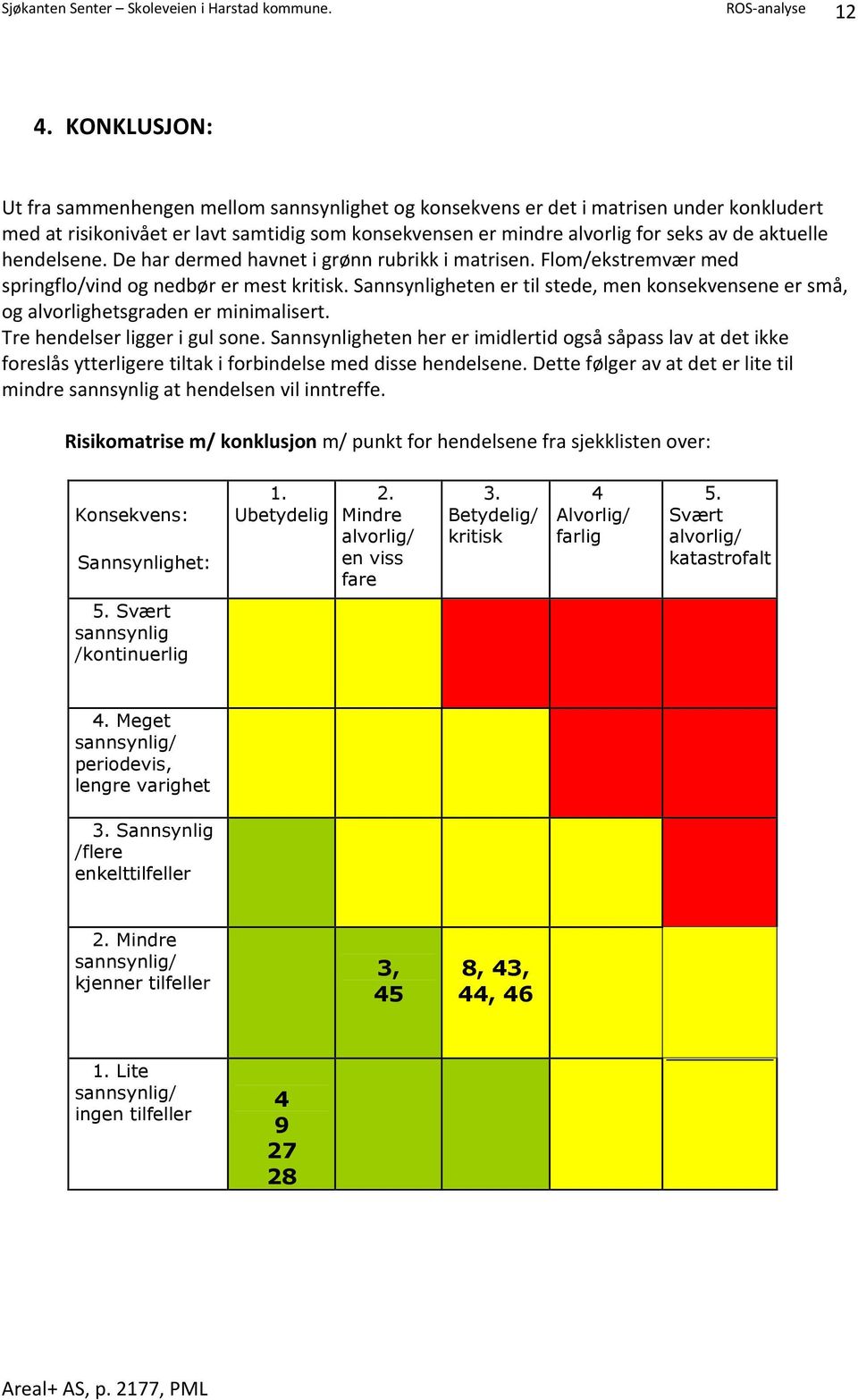 Sannsynligheten er til stede, men konsekvensene er små, og alvorlighetsgraden er minimalisert. Tre hendelser ligger i gul sone.