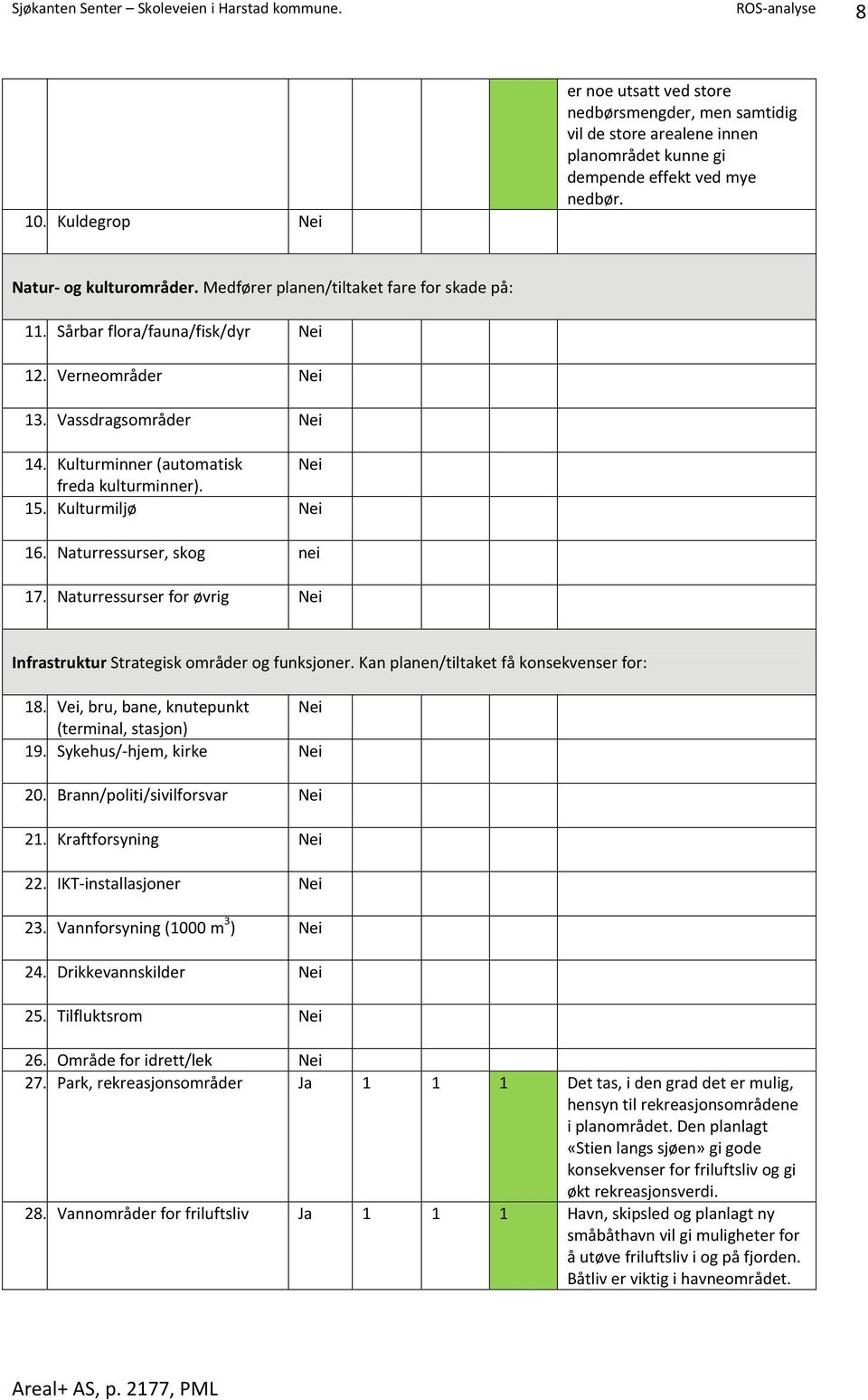 Naturressurser, skog nei 17. Naturressurser for øvrig Infrastruktur Strategisk områder og funksjoner. Kan planen/tiltaket få konsekvenser for: 18. Vei, bru, bane, knutepunkt (terminal, stasjon) 19.